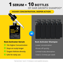 Load image into Gallery viewer, Hair Growth Serum: Root Activator Scalp Treatment for Hair Loss &amp; Regrowth with Rosemary Oil - Botanical DHT Blocker Hair Thickening Formula for Thinning Hair - for Women &amp; Men (1 Fl Oz (Pack of 1))